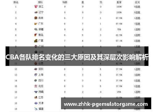 CBA各队排名变化的三大原因及其深层次影响解析