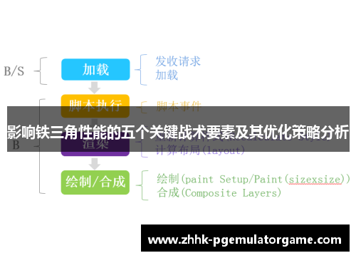 影响铁三角性能的五个关键战术要素及其优化策略分析