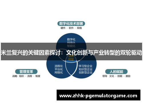 米兰复兴的关键因素探讨：文化创新与产业转型的双轮驱动