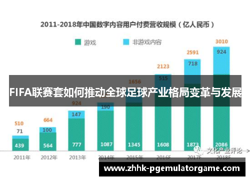 FIFA联赛套如何推动全球足球产业格局变革与发展
