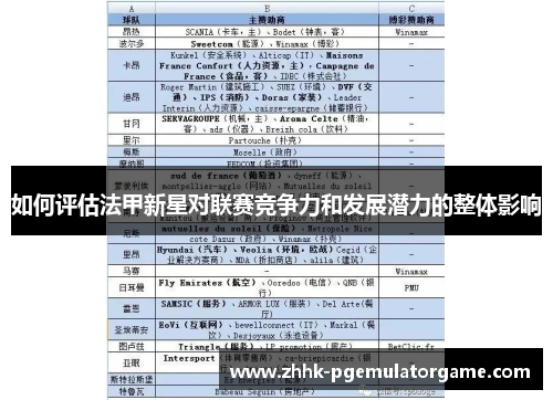 如何评估法甲新星对联赛竞争力和发展潜力的整体影响