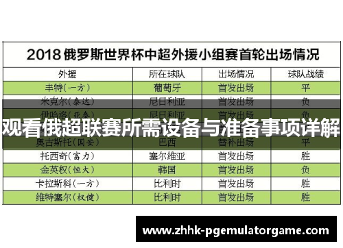 观看俄超联赛所需设备与准备事项详解