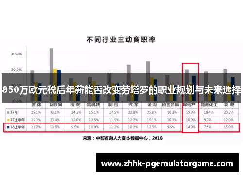 850万欧元税后年薪能否改变劳塔罗的职业规划与未来选择