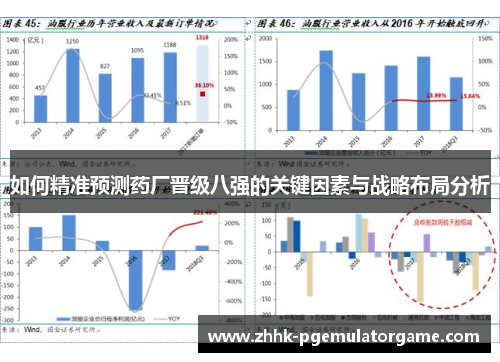 如何精准预测药厂晋级八强的关键因素与战略布局分析