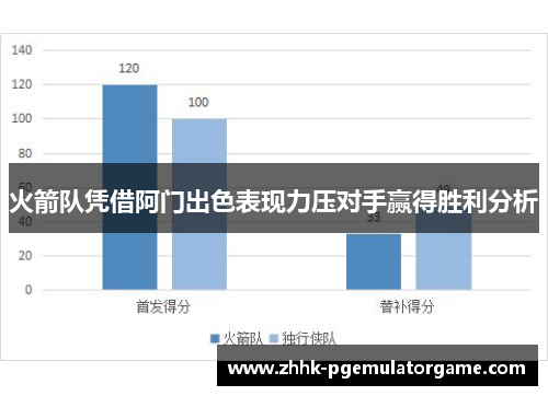 火箭队凭借阿门出色表现力压对手赢得胜利分析