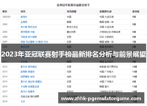 2023年亚冠联赛射手榜最新排名分析与前景展望