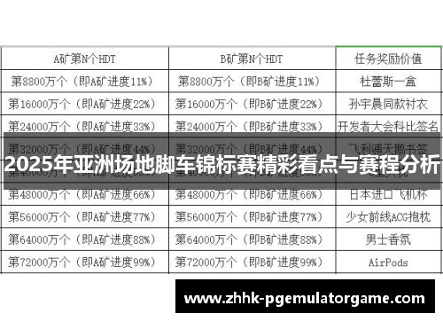 2025年亚洲场地脚车锦标赛精彩看点与赛程分析