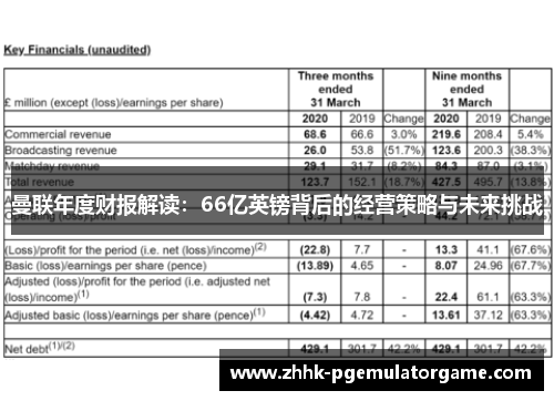 曼联年度财报解读：66亿英镑背后的经营策略与未来挑战