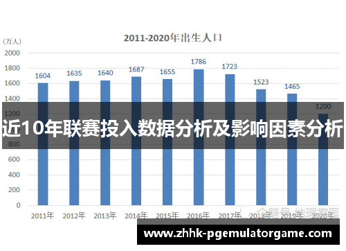 近10年联赛投入数据分析及影响因素分析