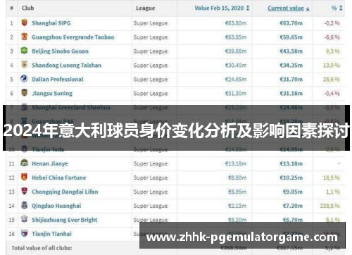 2024年意大利球员身价变化分析及影响因素探讨