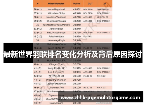 最新世界羽联排名变化分析及背后原因探讨