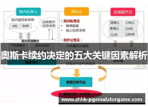 奥斯卡续约决定的五大关键因素解析