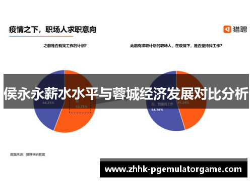 侯永永薪水水平与蓉城经济发展对比分析