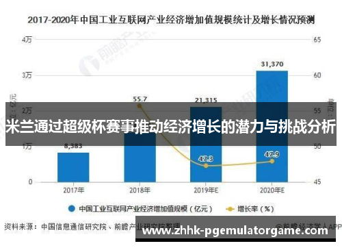 米兰通过超级杯赛事推动经济增长的潜力与挑战分析