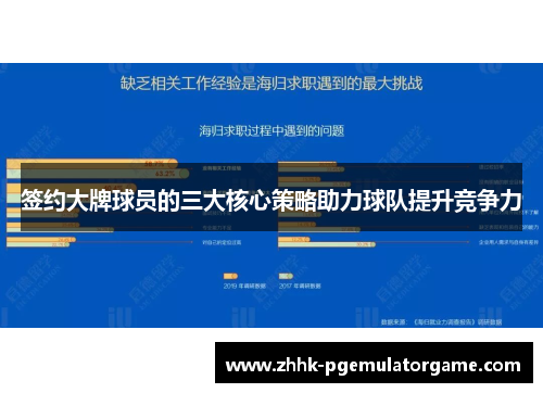 签约大牌球员的三大核心策略助力球队提升竞争力