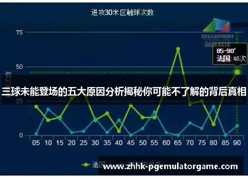 三球未能登场的五大原因分析揭秘你可能不了解的背后真相