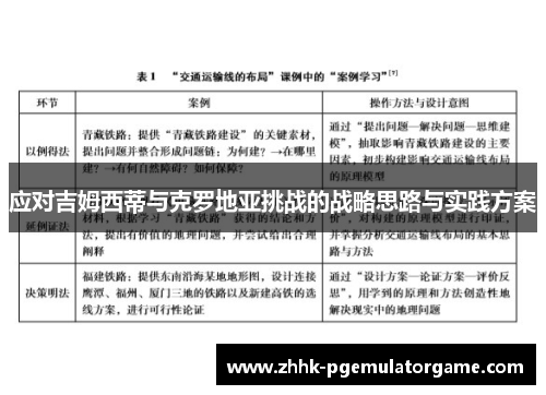 应对吉姆西蒂与克罗地亚挑战的战略思路与实践方案