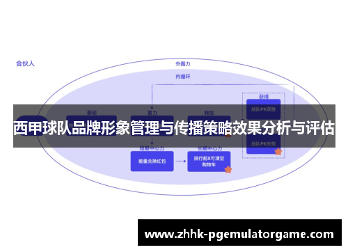 西甲球队品牌形象管理与传播策略效果分析与评估 西甲球队品牌形象管理与传播策略效果分析与评估