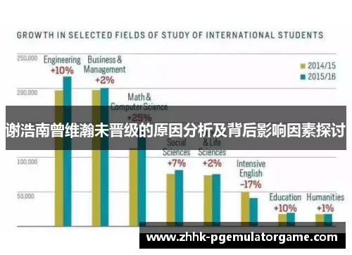 谢浩南曾维瀚未晋级的原因分析及背后影响因素探讨