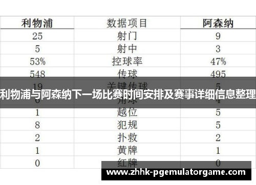 利物浦与阿森纳下一场比赛时间安排及赛事详细信息整理 利物浦与阿森纳下一场比赛时间安排及赛事详细信息整理