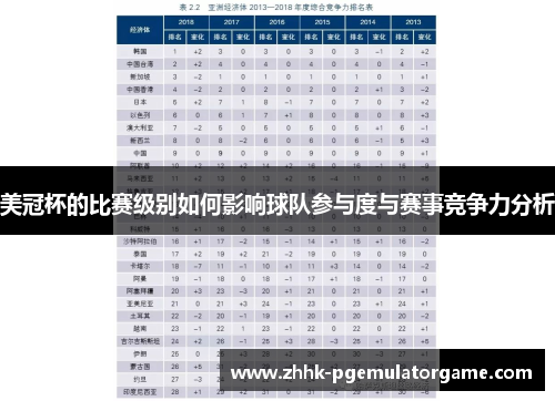 美冠杯的比赛级别如何影响球队参与度与赛事竞争力分析 美冠杯的比赛级别如何影响球队参与度与赛事竞争力分析
