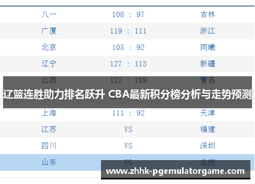 辽篮连胜助力排名跃升 CBA最新积分榜分析与走势预测 辽篮连胜助力排名跃升 CBA最新积分榜分析与走势预测