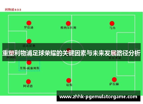 重塑利物浦足球荣耀的关键因素与未来发展路径分析