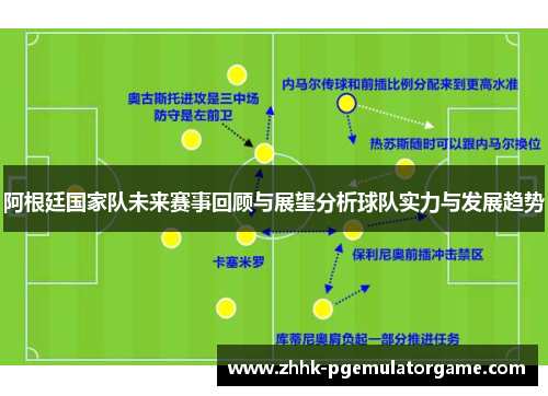 阿根廷国家队未来赛事回顾与展望分析球队实力与发展趋势 阿根廷国家队未来赛事回顾与展望分析球队实力与发展趋势