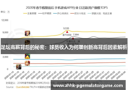 足坛高薪背后的秘密:球员收入为何屡创新高背后因素解析 足坛高薪背后的秘密:球员收入为何屡创新高背后因素解析