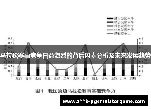 马拉松赛事竞争日益激烈的背后因素分析及未来发展趋势