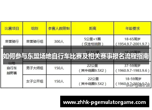 如何参与东盟场地自行车比赛及相关赛事报名流程指南