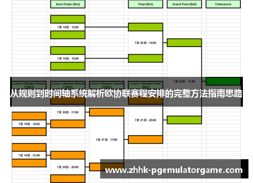 从规则到时间轴系统解析欧协联赛程安排的完整方法指南思路