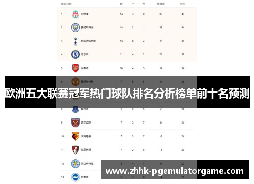 欧洲五大联赛冠军热门球队排名分析榜单前十名预测