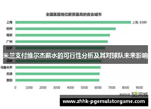 米兰支付维尔杰薪水的可行性分析及其对球队未来影响