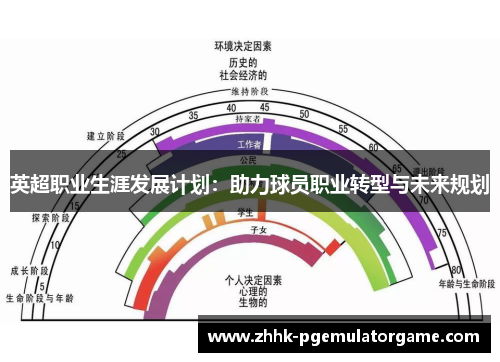 英超职业生涯发展计划：助力球员职业转型与未来规划